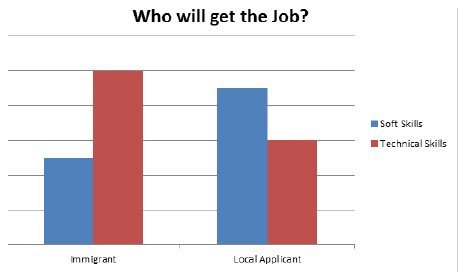 Who will get the job.jpg